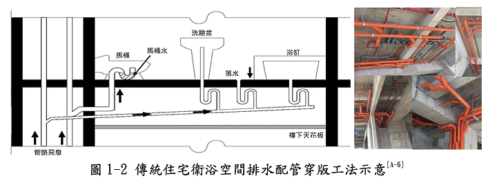 樓上水管貫穿家有解？網笑「改低當單槓」 設計師：自救剩這招