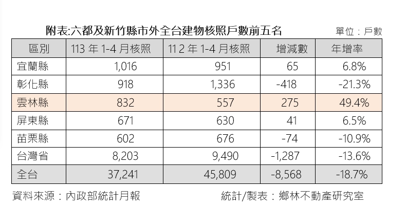 限貸令只在特定區 賴正鎰：置產客改到「這裡」買房