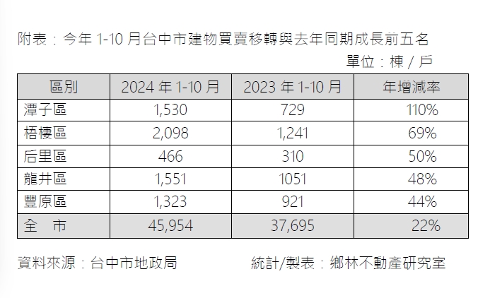 還有第8波信用管制？賴正鎰喊話央行：麥擱來啊