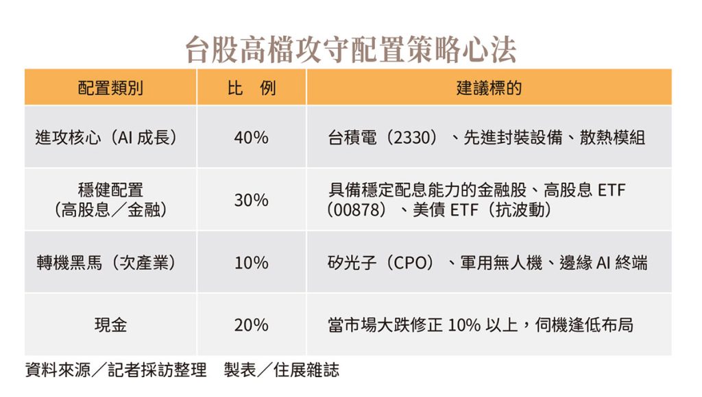 台股衝歷史新高你還沒上車？ 三種戰法教購屋族持續滾大買房金