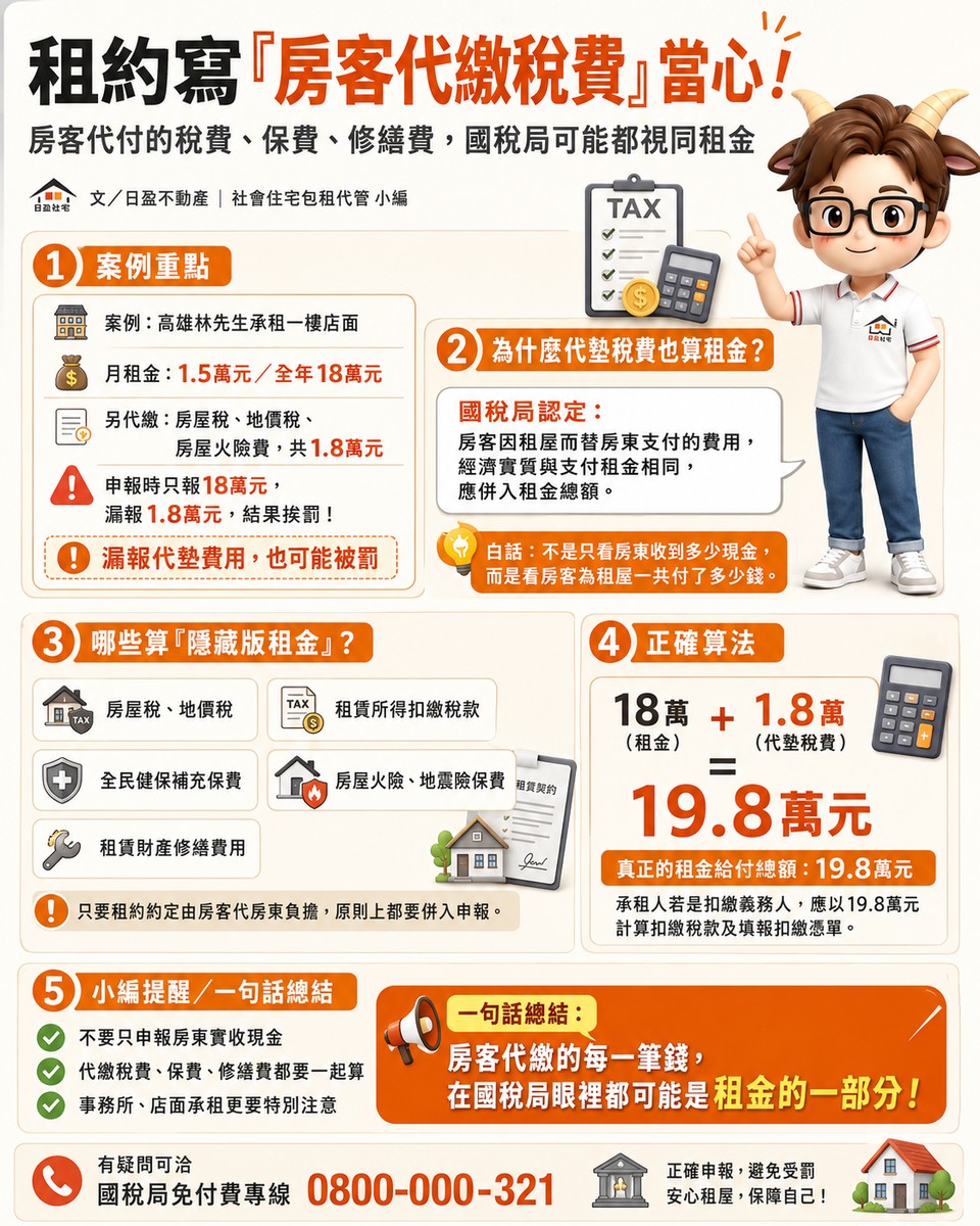 租約寫「房客代繳稅費」當心！小編提醒：代墊1.8萬，租金要算19.8萬