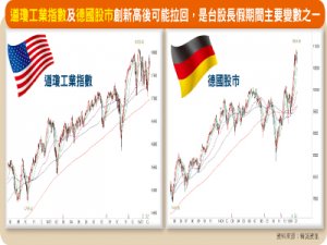 台股操作不敗心法大公開