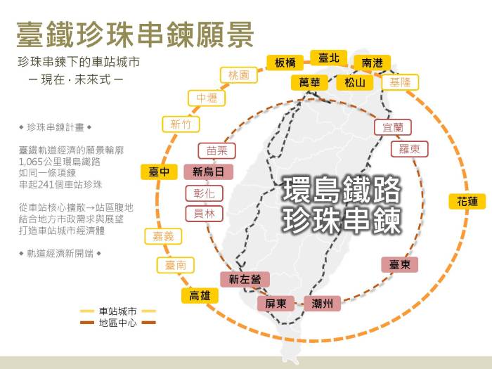 台鐵珍珠串鍊遠景 活絡鐵道資產