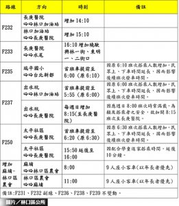 林口新巴士  調整部分時刻與路線