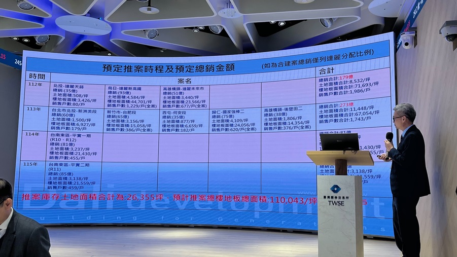 明年房價絕不會跌！達麗董座列原因 綠色通膨、基泰大直都有關