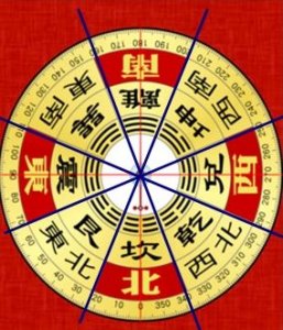 風水勘輿辨別屋之吉凶