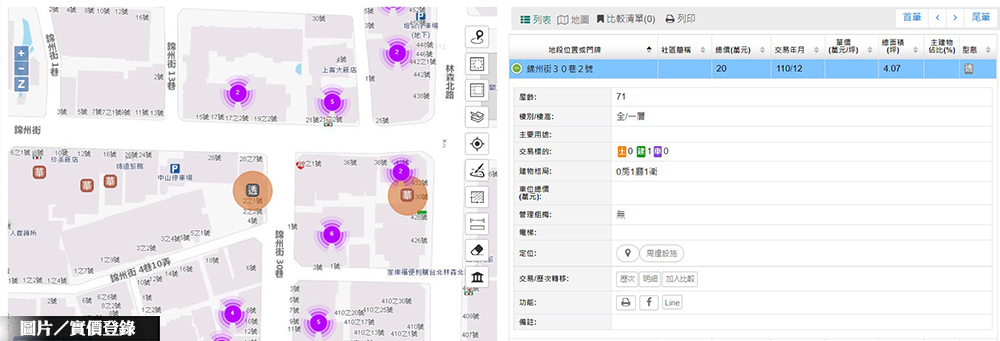 北市中山錦州街4坪店面 20萬就成交