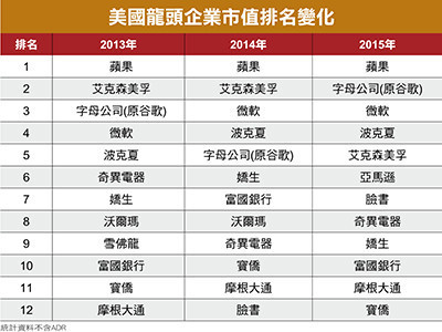 前進新經濟概念股