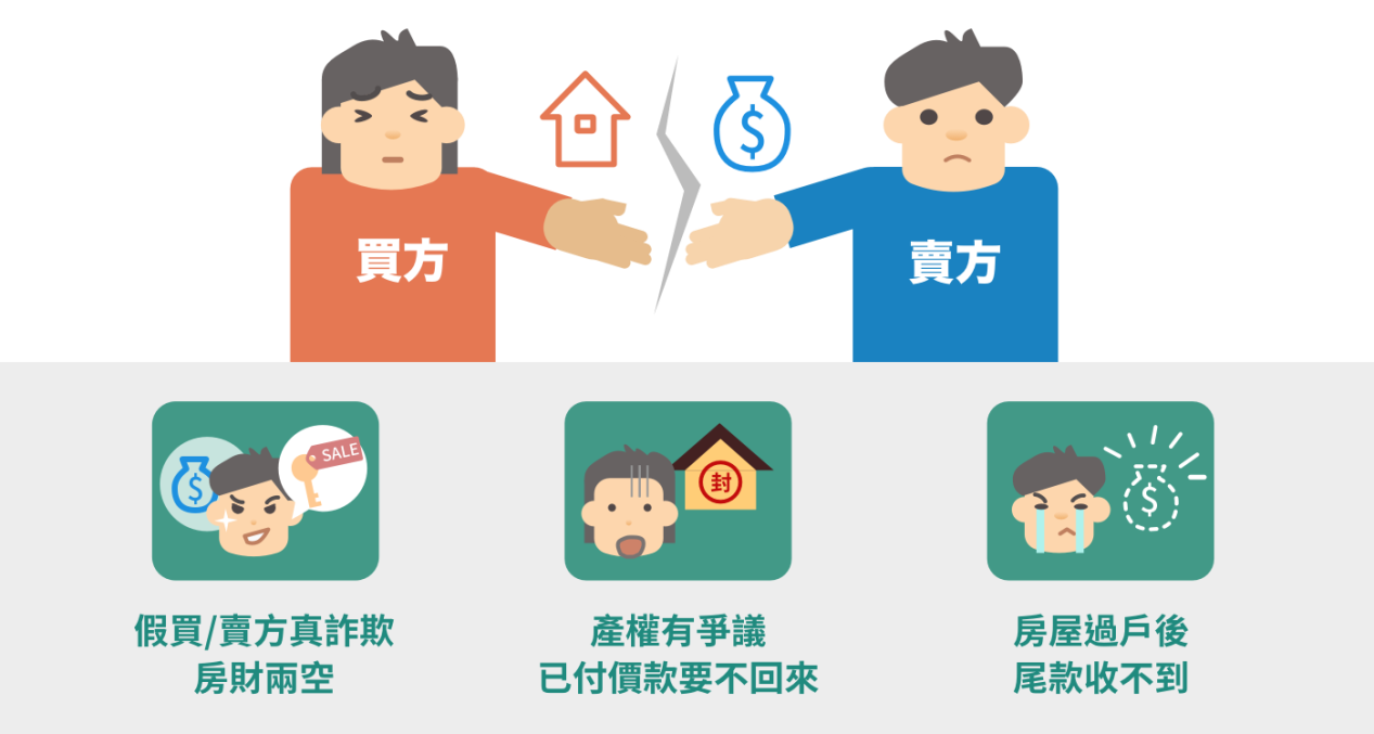 慎防買賣房屋詐騙！「買賣價金履約保證」詳細入門說明與解析