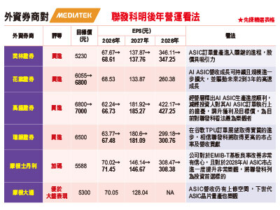 外資點評下一檔萬元股有誰？川湖業績暴衝，繼信驊之後穩坐萬元股