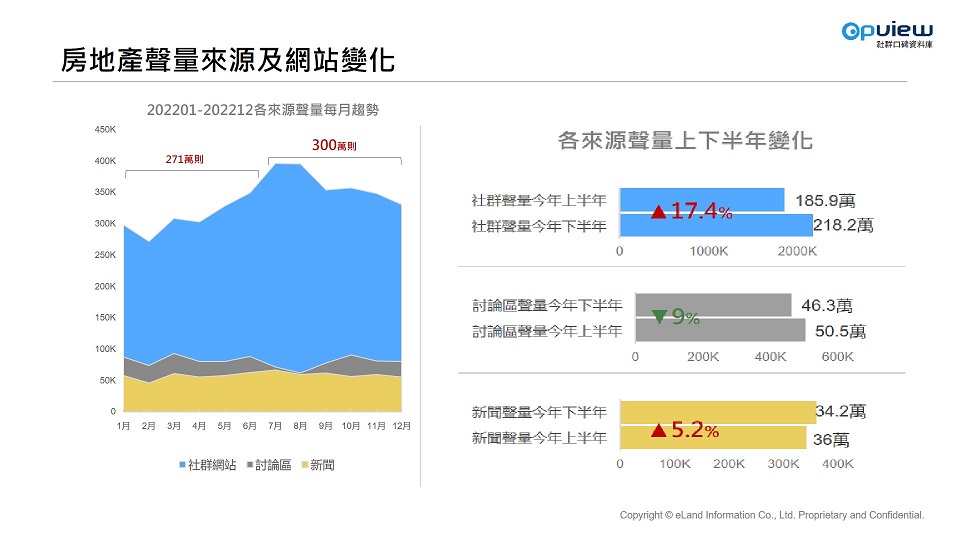 房市反轉看「鄉民」就知道！ 關鍵熱詞不是爛尾樓就是泡沫化