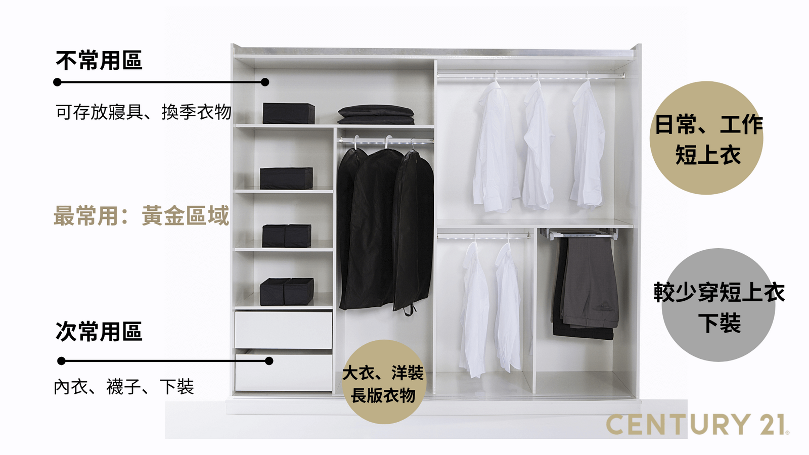 Step 03 依照使用頻率分區，打造個人最佳收納佈局。（圖片來源_21世紀不動產））