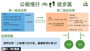 公館徒步區　將不續辦