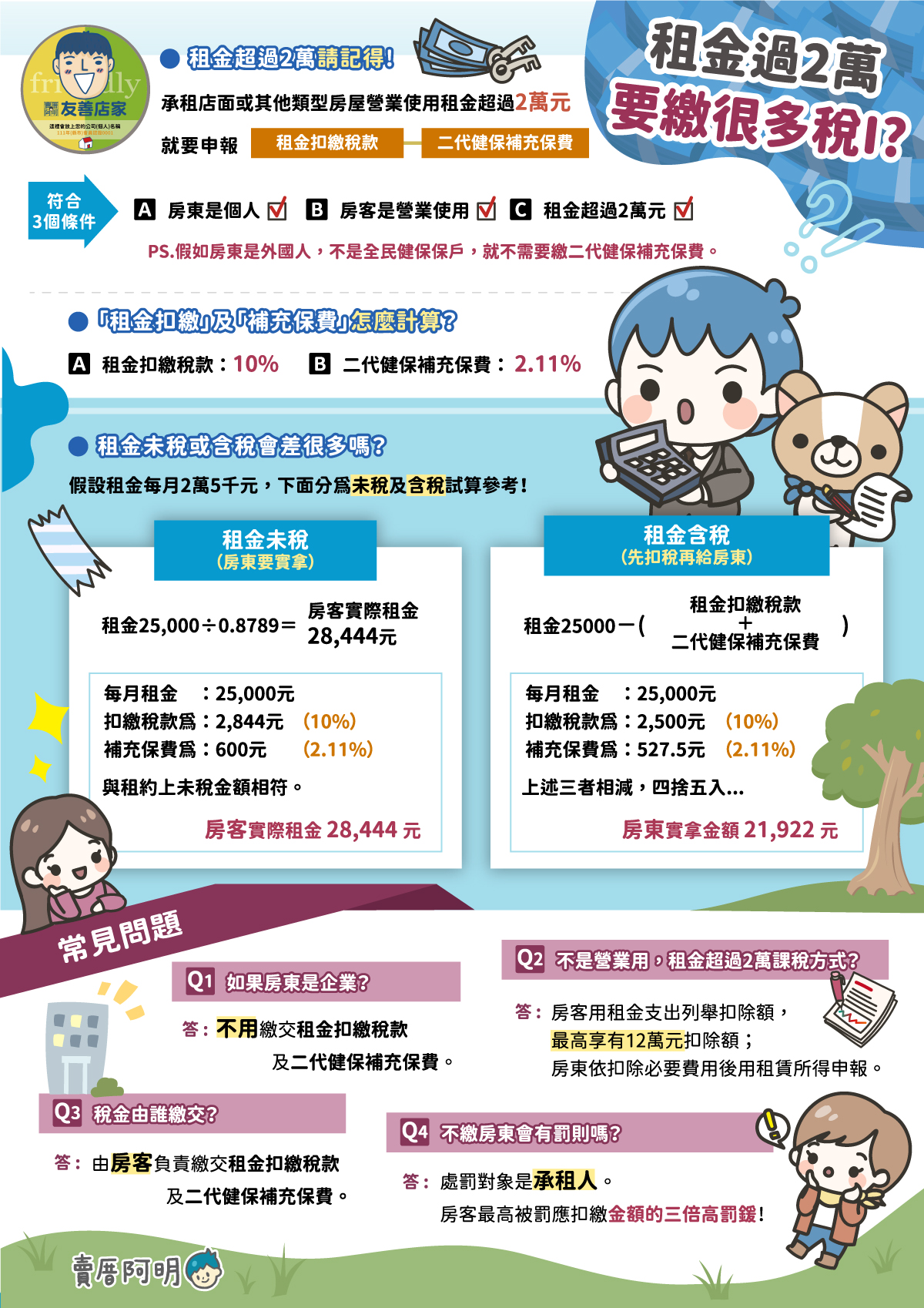 店租申報要注意！房東沒扣繳房客罰3倍 一圖秒懂稅務怎麼算