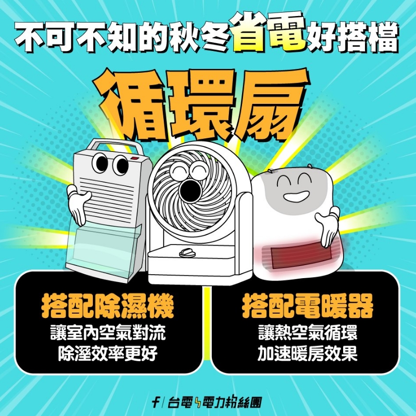 電暖器、除濕機太耗電？台電力推「1神物」：省電神隊友