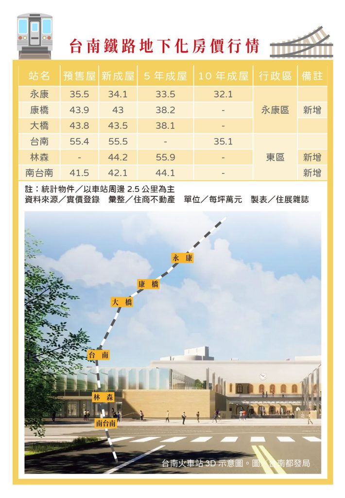 台南篇 古城核心煉金，縫合三區奠基下一百年