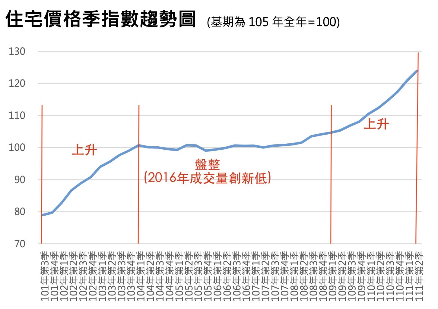 邱愛莉／政府出手多次房價仍飆漲 草案通過真可打到房嗎？
