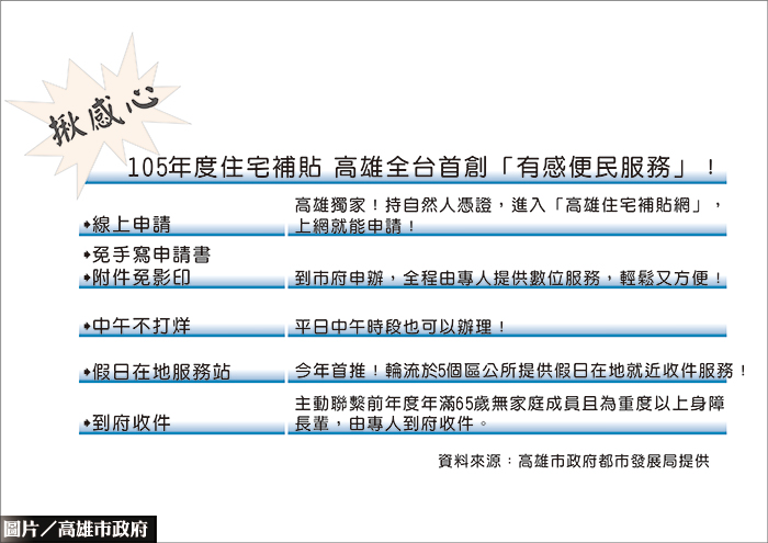 高市住宅補貼　21日正式開跑！