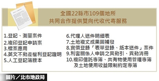 台北地政通 全國省時省錢免奔波