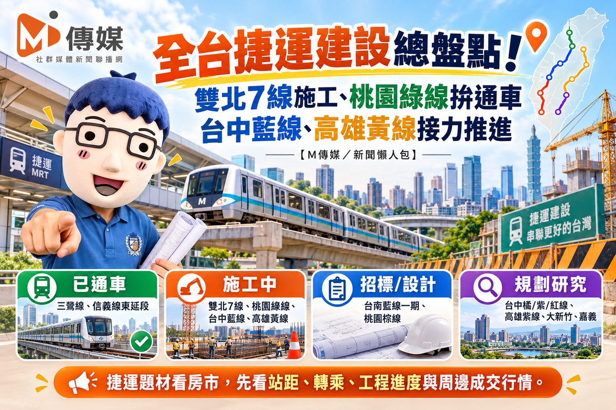 全台捷運建設總盤點！雙北7線施工、桃園綠線拚通車　台中藍線、高雄黃線...