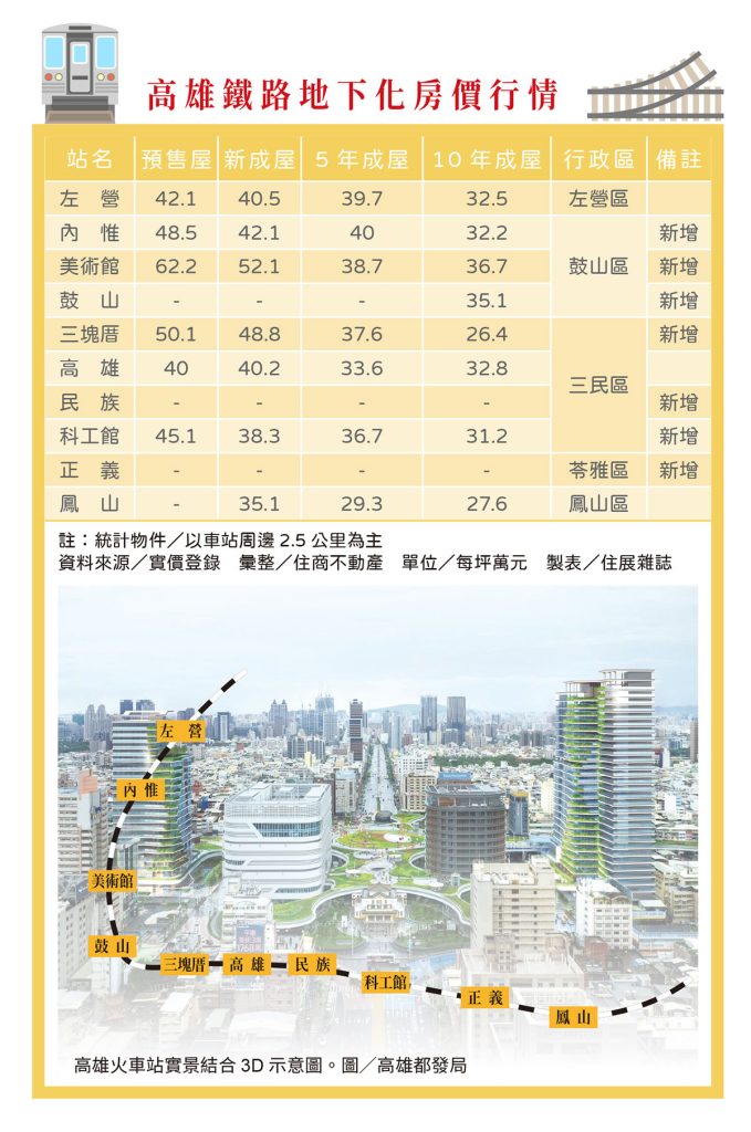 高雄篇 領跑者城市大重啟，與高鐵南延賭局