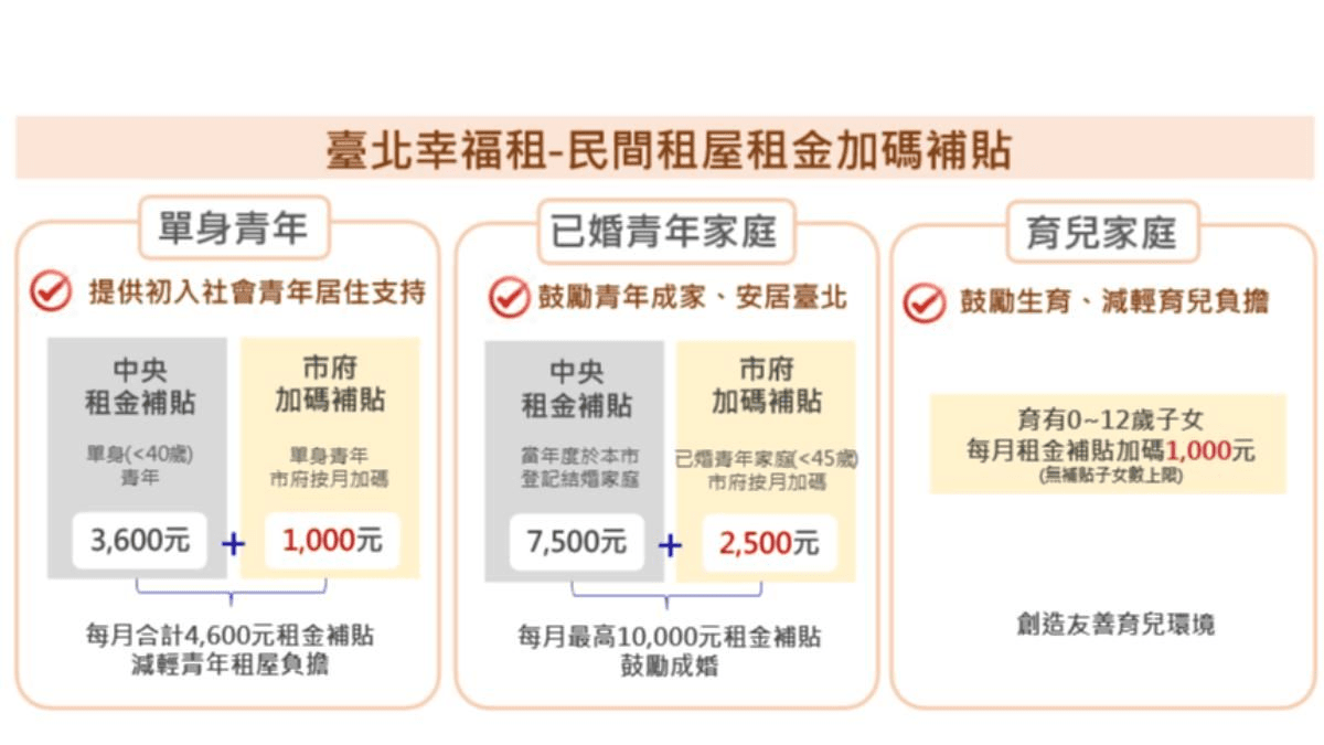 翻攝自台北市都發局 翻攝自台北市都發局