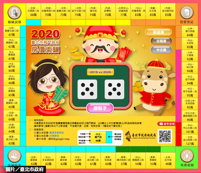 攻略房市 北市推地政大富翁