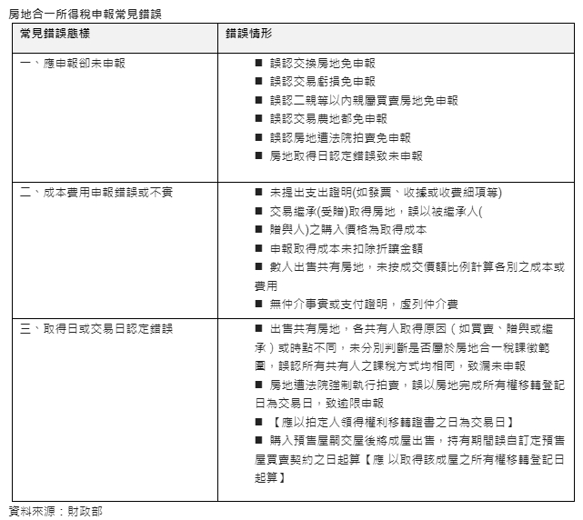 房地合一稅全年估逾680億 專家曝3雷勿踩：國稅局知道你在想什麼