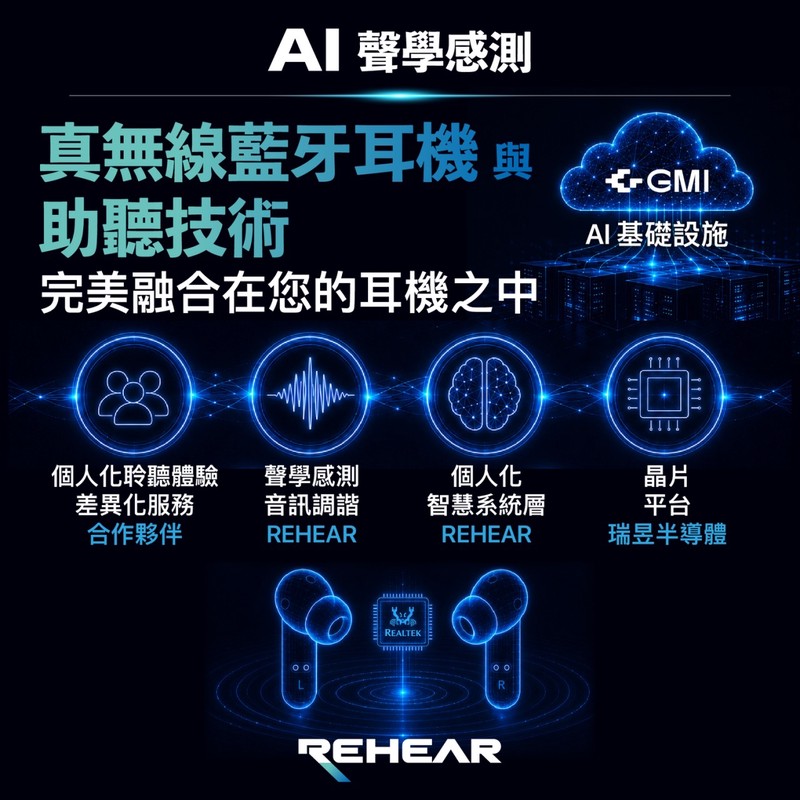 GMI Cloud攜瑞音生技於COMPUTEX 2026 展示AI聽覺系統應用