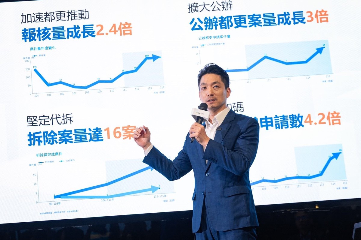 蔣萬安推都更新政！「5099專案」門檻降至50%　大街廓都更容積升至300%
