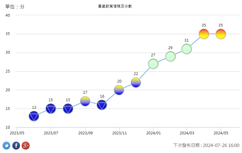 房價已到高點？國民賣房意願創10年新高