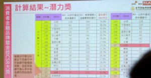 贏在責任力──2014消費者金融品牌暨金控CSR大獎揭曉