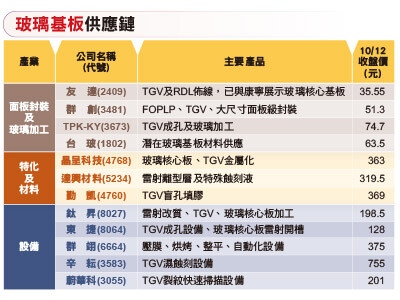 玻璃基板量產，設備及特化助攻－輝達Feynman平台發表聲聲催