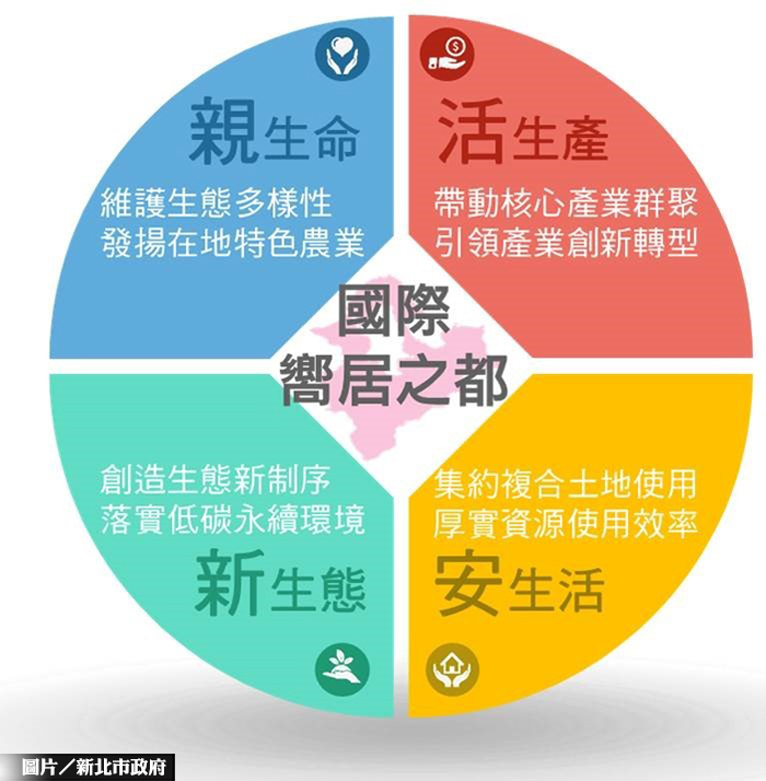 新北國土計畫 首獲國審會通過