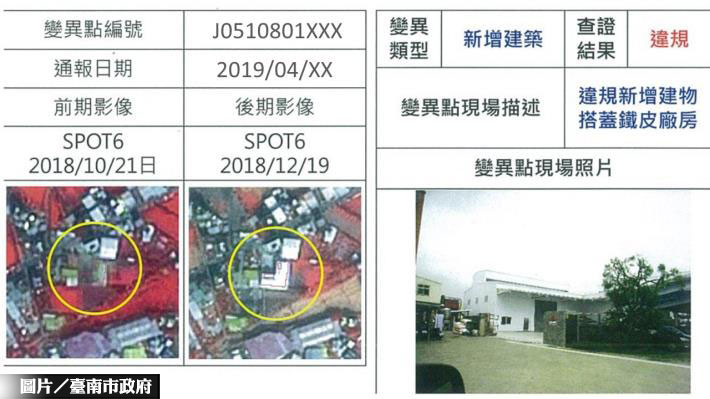 防農地違建 南市府用衛星逮違規
