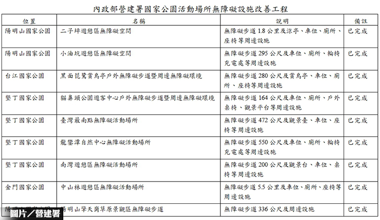 生態體驗無障礙 國家公園友善工程進行式