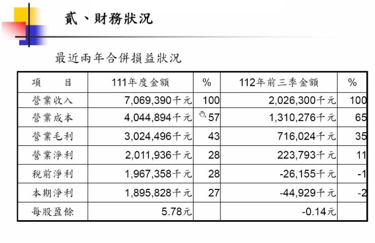 「這豪宅」完工12年 還有20多戶待售 建商：明年房市有機會好