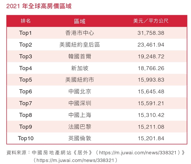 人口愈來愈少 房價還是一直漲！他曝關鍵因素：超無奈