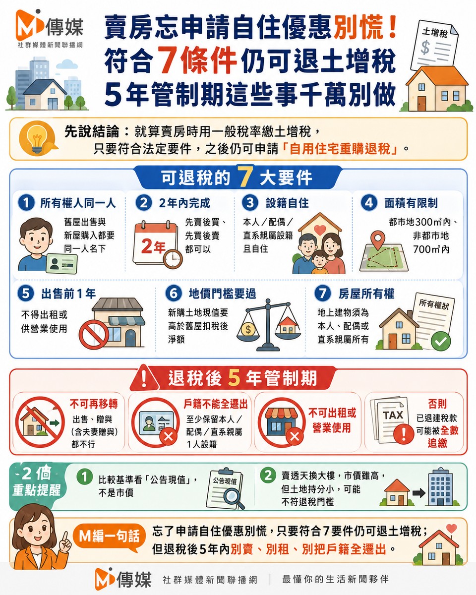 賣房忘申請自住優惠別慌！符合7條件仍可退土增稅 5年管制期這些事千萬別做