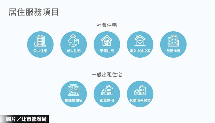 北市安心樂租網上線 整合出租住宅資訊
