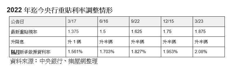 洪安怡／猜不透的央行！升息暫緩卻勒緊第二戶貸款 打炒房加速器啟動？