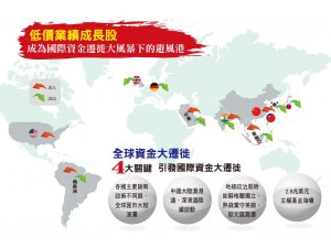 尋找被遺忘的價值股