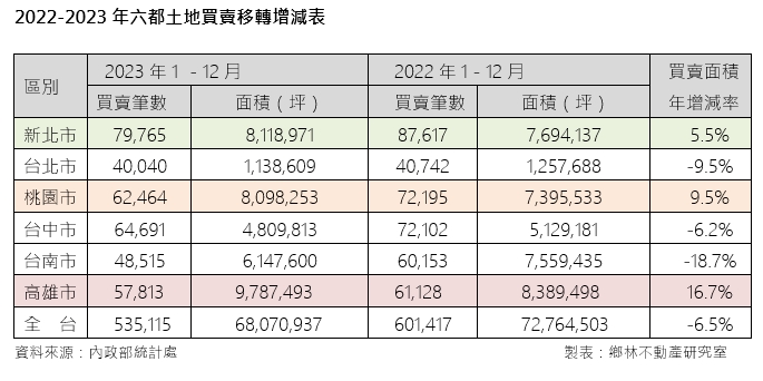 台中重劃區將標地「比市價貴2~3成」 賴正鎰轟：炒地皮還甩鍋