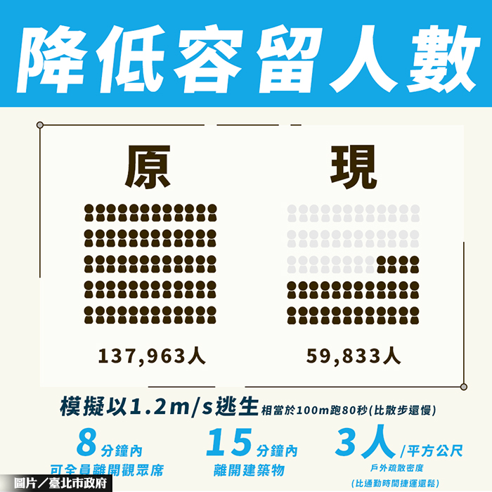 不躲了！柯P上火線說明大巨蛋案