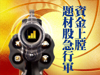 資金上膛題材股急行軍