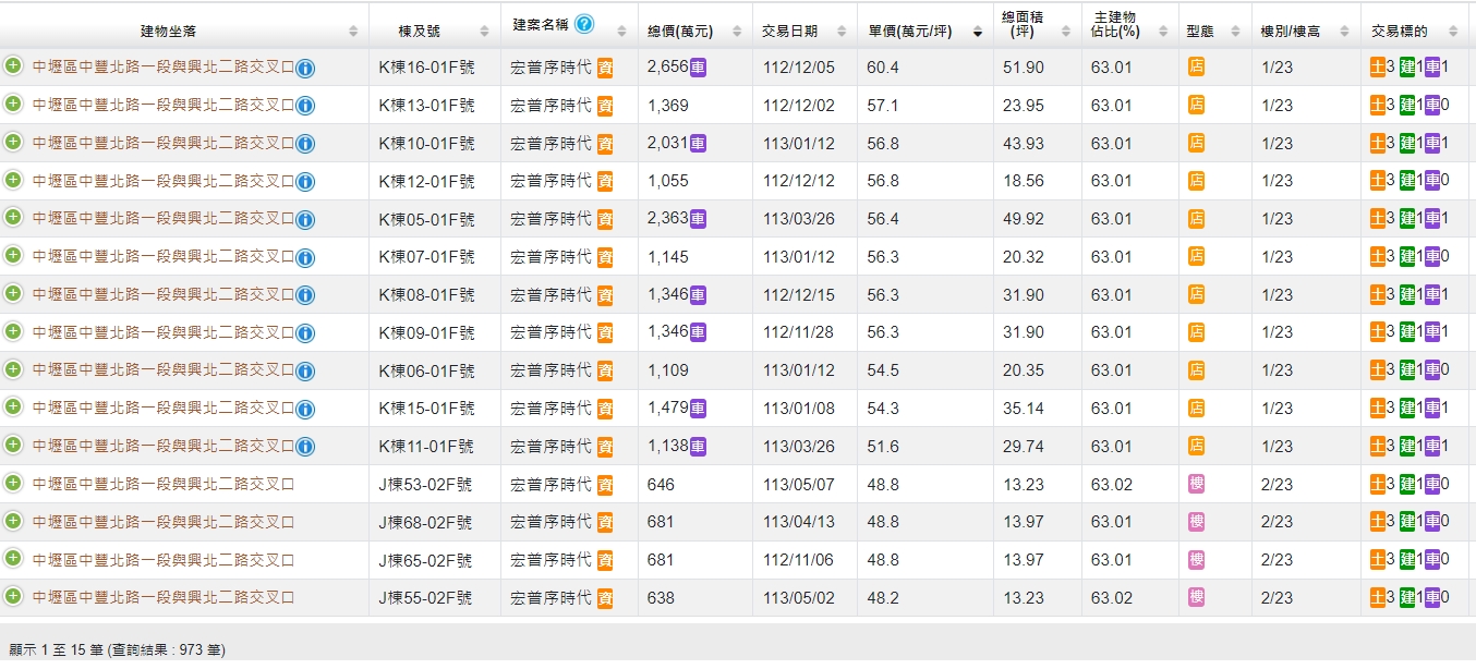 青埔下一站整片荒涼「新案飆48萬」 專家：戲棚下蹲久輪到了