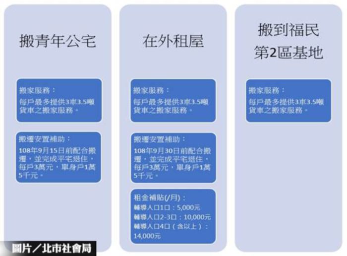 北市福民平宅改建 落實居住正義