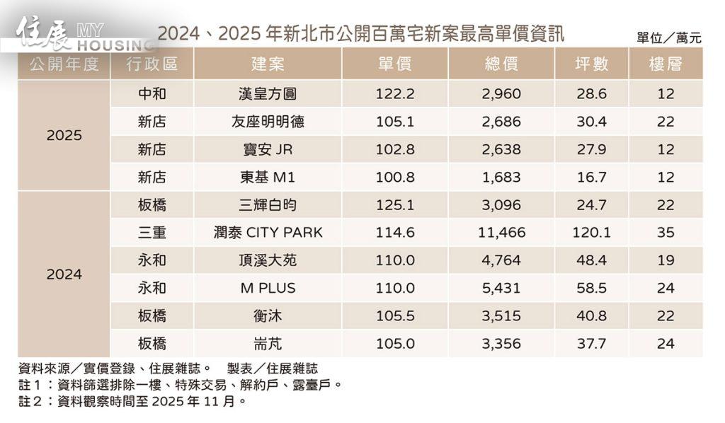 房市冷，價格就會跌？恐怕沒那麼簡單