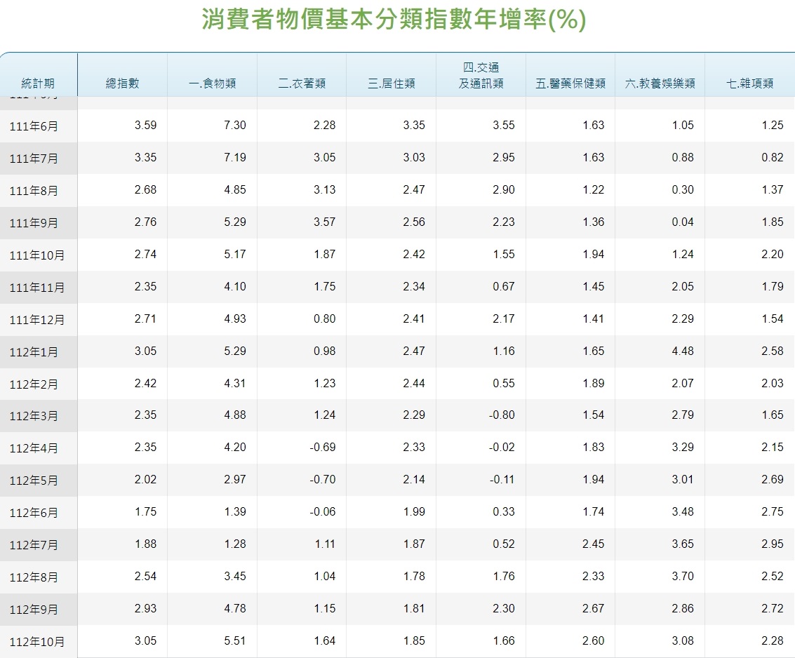楊金龍曝「升息循環未結束」 專家憂：房子從買不起變租不起