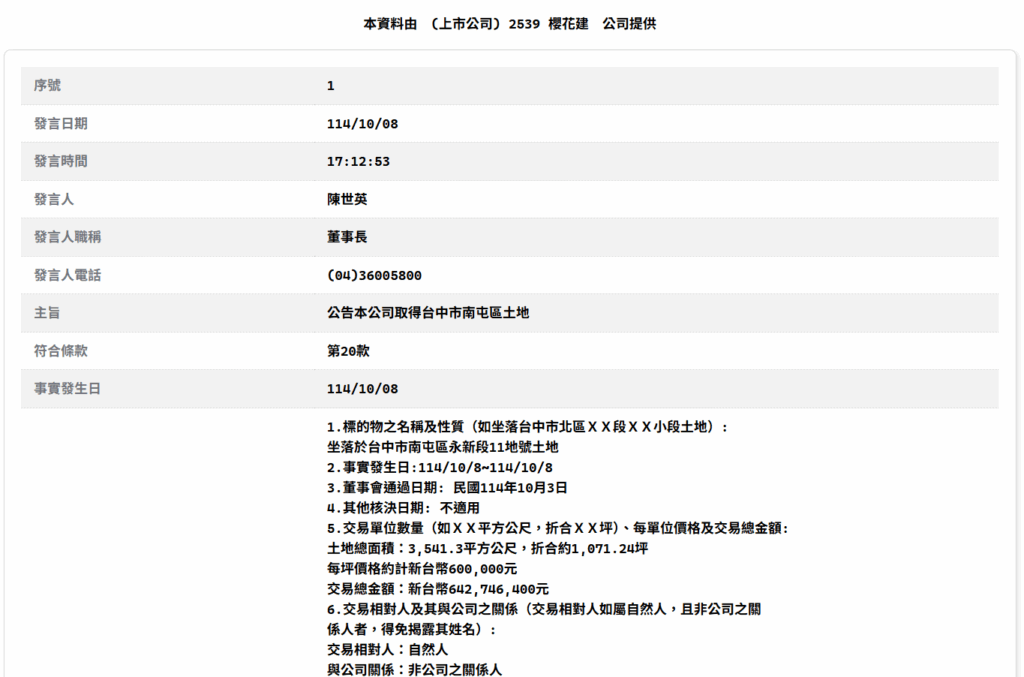 景氣盤整期，為何櫻花建砸6.42億插旗台中單元三？